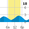 Tide chart for Harbor of Refuge, Virginia on 2022/11/18