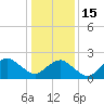 Tide chart for Hbr of Refuge, Virginia on 2023/01/15