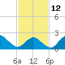 Tide chart for Hbr of Refuge, Virginia on 2023/02/12