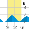 Tide chart for Hbr of Refuge, Virginia on 2023/02/8