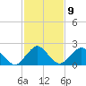 Tide chart for Hbr of Refuge, Virginia on 2023/02/9