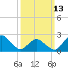 Tide chart for Harbor of Refuge, Virginia on 2023/03/13