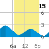 Tide chart for Harbor of Refuge, Virginia on 2023/03/15