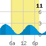 Tide chart for Harbor of Refuge, Virginia on 2023/06/11