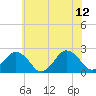 Tide chart for Harbor of Refuge, Virginia on 2023/06/12