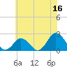 Tide chart for Harbor of Refuge, Virginia on 2023/06/16