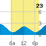 Tide chart for Harbor of Refuge, Virginia on 2023/06/23