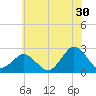 Tide chart for Harbor of Refuge, Virginia on 2023/06/30