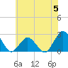 Tide chart for Harbor of Refuge, Virginia on 2023/06/5
