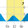 Tide chart for Harbor of Refuge, Virginia on 2023/06/7
