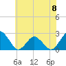 Tide chart for Harbor of Refuge, Virginia on 2023/06/8