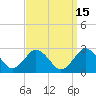 Tide chart for Harbor of Refuge, Virginia on 2023/09/15