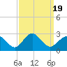Tide chart for Harbor of Refuge, Virginia on 2023/09/19