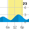 Tide chart for Harbor of Refuge, Virginia on 2023/09/23