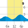 Tide chart for Harbor of Refuge, Virginia on 2023/09/9