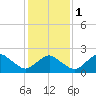 Tide chart for Harbor of Refuge, Virginia on 2024/02/1