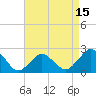 Tide chart for Harbor of Refuge, Virginia on 2025/04/15