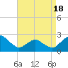Tide chart for Harbor of Refuge, Virginia on 2025/04/18