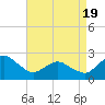 Tide chart for Harbor of Refuge, Virginia on 2025/04/19