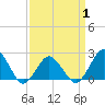 Tide chart for Harbor of Refuge, Virginia on 2025/04/1