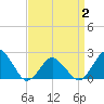 Tide chart for Harbor of Refuge, Virginia on 2025/04/2