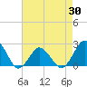 Tide chart for Harbor of Refuge, Virginia on 2025/04/30