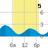 Tide chart for Harbor of Refuge, Virginia on 2025/04/5