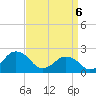 Tide chart for Harbor of Refuge, Virginia on 2025/04/6