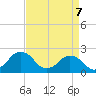 Tide chart for Harbor of Refuge, Virginia on 2025/04/7