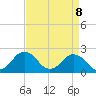 Tide chart for Harbor of Refuge, Virginia on 2025/04/8