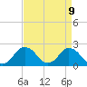 Tide chart for Harbor of Refuge, Virginia on 2025/04/9