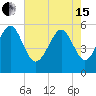 Tide chart for Harbor Island Beach SC, South Carolina on 2024/05/15