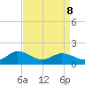 Tide chart for Harborton, Pungoteague Creek, Chesapeake Bay, Virginia on 2022/04/8