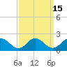 Tide chart for Harborton, Pungoteague Creek, Chesapeake Bay, Virginia on 2023/09/15