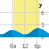 Tide chart for Harborton, Pungoteague Creek, Chesapeake Bay, Virginia on 2023/09/7