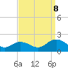 Tide chart for Harborton, Pungoteague Creek, Chesapeake Bay, Virginia on 2023/09/8