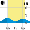 Tide chart for Harborton, Pungoteague Creek, Chesapeake Bay, Virginia on 2024/04/15