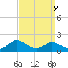 Tide chart for Harborton, Pungoteague Creek, Chesapeake Bay, Virginia on 2024/04/2