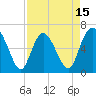 Tide chart for Daufuskie Island, Hargray Pier, South Carolina on 2025/04/15