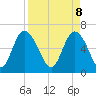 Tide chart for Daufuskie Island, Hargray Pier, South Carolina on 2025/04/8