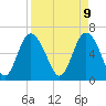 Tide chart for Daufuskie Island, Hargray Pier, South Carolina on 2025/04/9