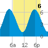 Tide chart for Daufuskie Island, Hargray Pier, South Carolina on 2025/05/6