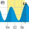 Tide chart for Daufuskie Island, Hargray Pier, South Carolina on 2025/06/11