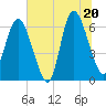 Tide chart for Daufuskie Island, Hargray Pier, South Carolina on 2025/06/20