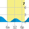 Tide chart for bridge, Harkers Island, North Carolina on 2023/06/7