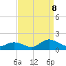 Tide chart for bridge, Harkers Island, North Carolina on 2023/09/8