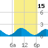 Tide chart for bridge, Harkers Island, North Carolina on 2023/10/15