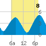 Tide chart for Harlem, New York on 2025/05/8
