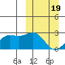 Tide chart for Attu, Massacre Bay, Alaska on 2021/03/19