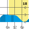 Tide chart for Attu, Massacre Bay, Alaska on 2021/05/18